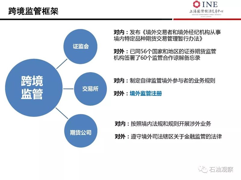 跨境投资法律